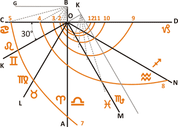 Altitude SunDials