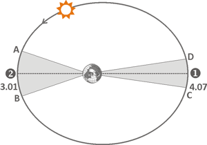 Kepler's laws