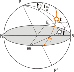 Phantom Sun movement